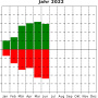 graph_jahr_2022.png