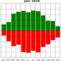 graph_jahr_2020.png