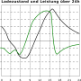 graph_24h.png
