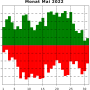 graph_monat_05.png