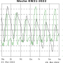 graph_woche_kw21.svg.png