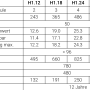 zellhoff_h1_systemkonfigurationen.png