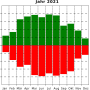 graph_jahr_2021.png