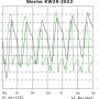 graph_woche_kw20.svg.png